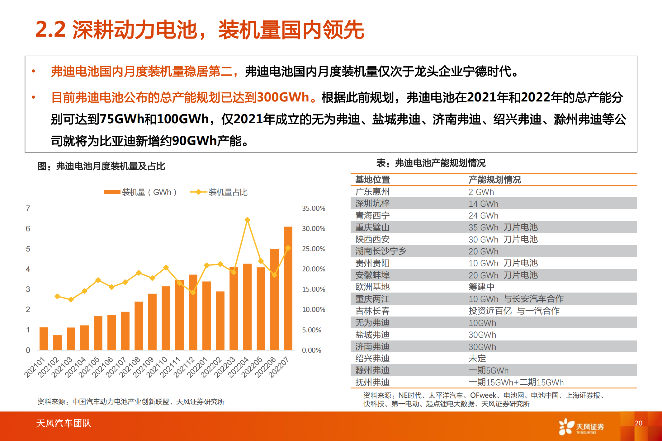 新能源汽车行业专题研究：比亚迪快速成长，产业链偕行共进_19.png