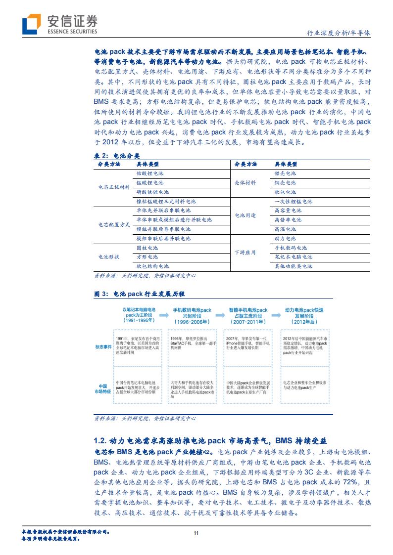 半导体行业深度报告：电池管理（BMS、BMIC）芯片国产替代进程加速_10.png