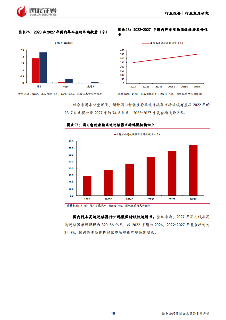 汽车行业专题报告：高速连接器加速，国产替代正当时_15.png