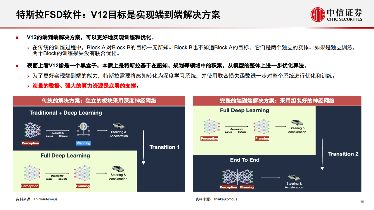 从海外科技公司看自动驾驶产业发展趋势_16.png