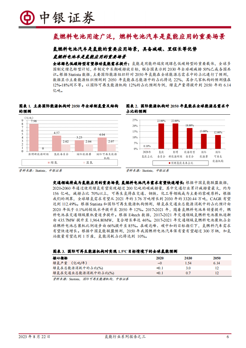 氢能行业专题报告：氢车未来可期，氢燃料电池蓄势待发_05.png