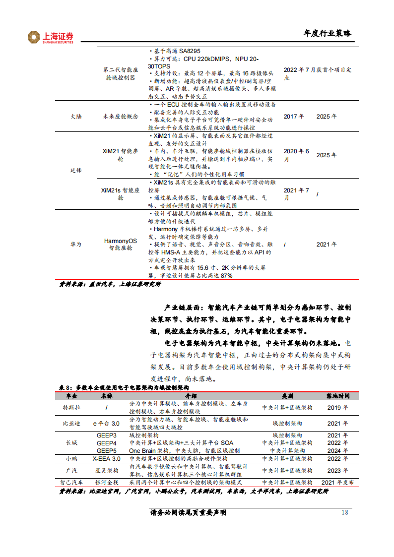 2023年汽车行业年度策略：智能化国产化共振，引领高β细分赛道_17.png