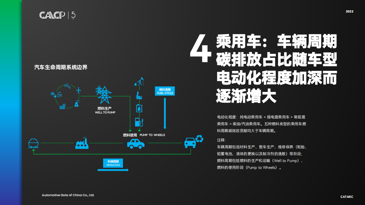 2022面向碳中和的汽车行业低碳发展战略与转型路径-2022-08-市场解读_12.png