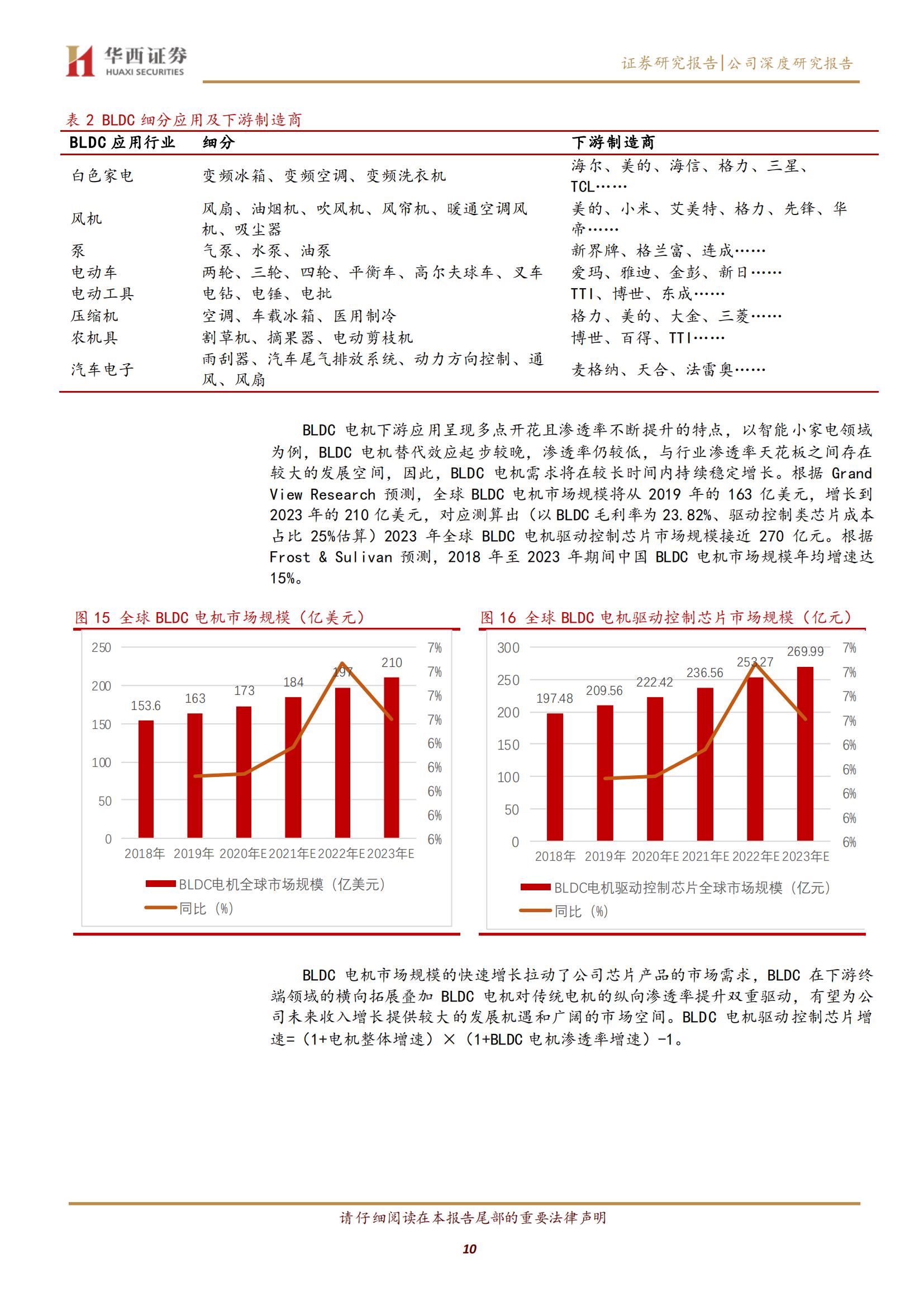 峰岹科技（688279）研究报告：专注BLDC电机驱动控制芯片，三大核心技术引领成长_09.jpg