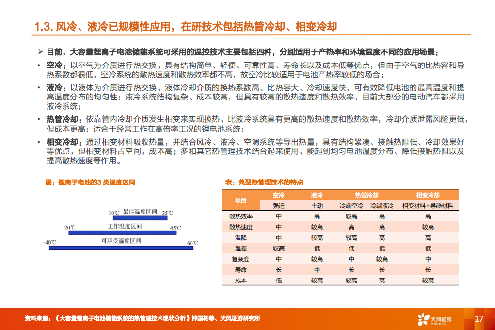 储能行业深度研究：储能温控+储能消防迎风而起_16.png
