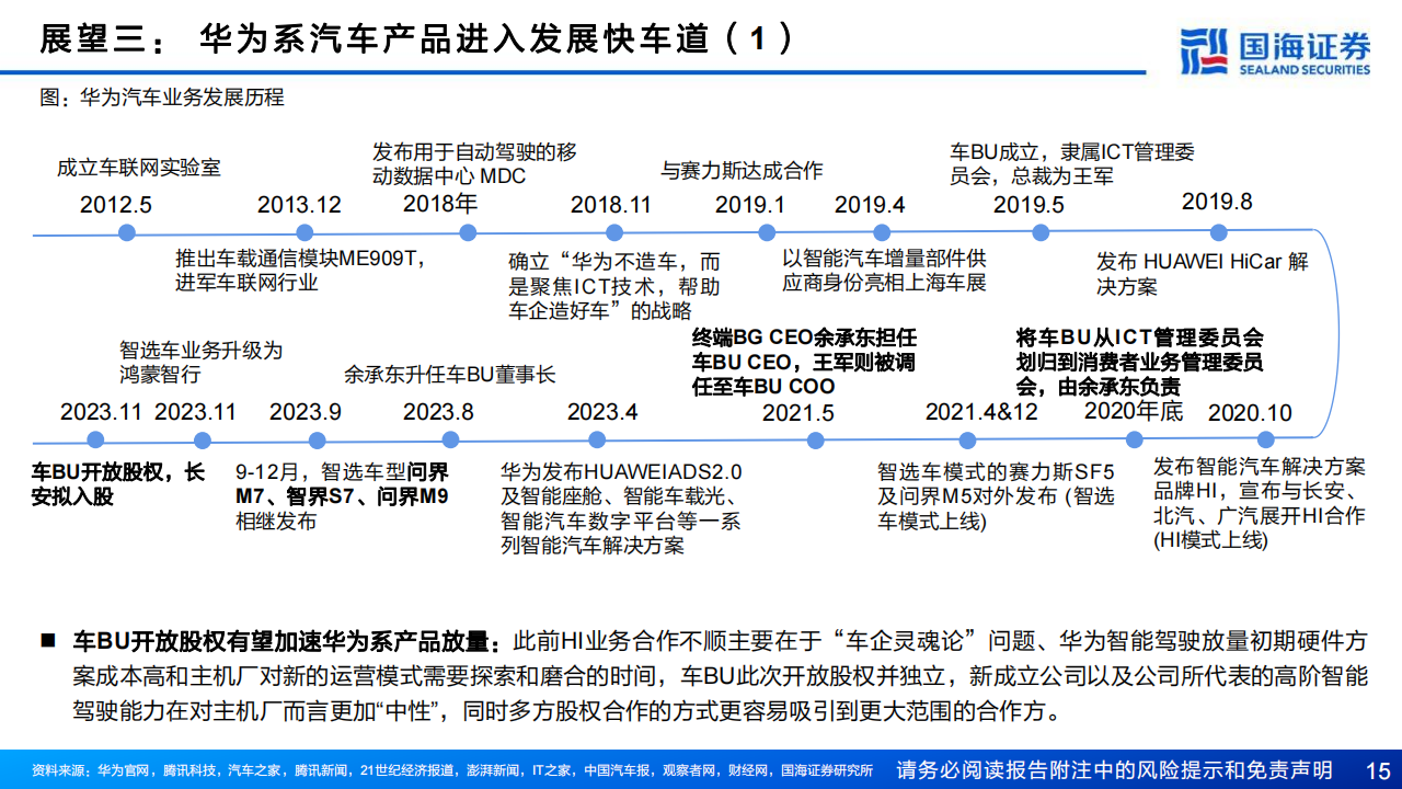 2024年汽车与汽车零部件行业十大展望：乘用车总量有望再创新高，电动化智能化全球化有望新突破_14.png