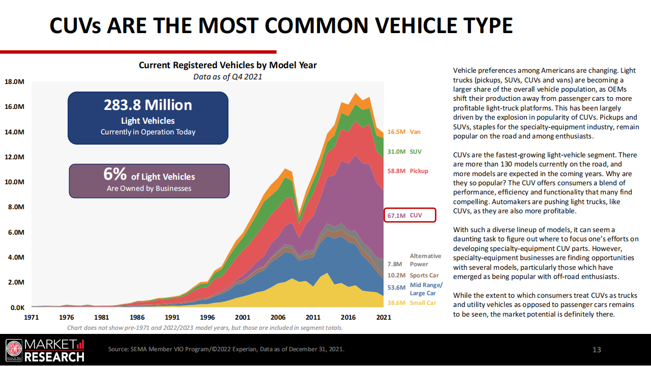 SEMA_北美CUV市场简报_-2022-04-市场解读_12.png