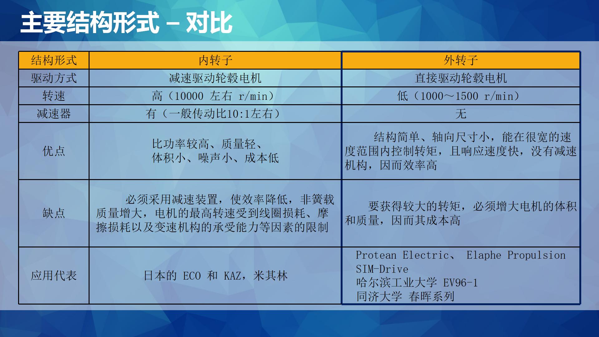 【焉知&希迈】轮毂电机发展现状&开发_09.jpg