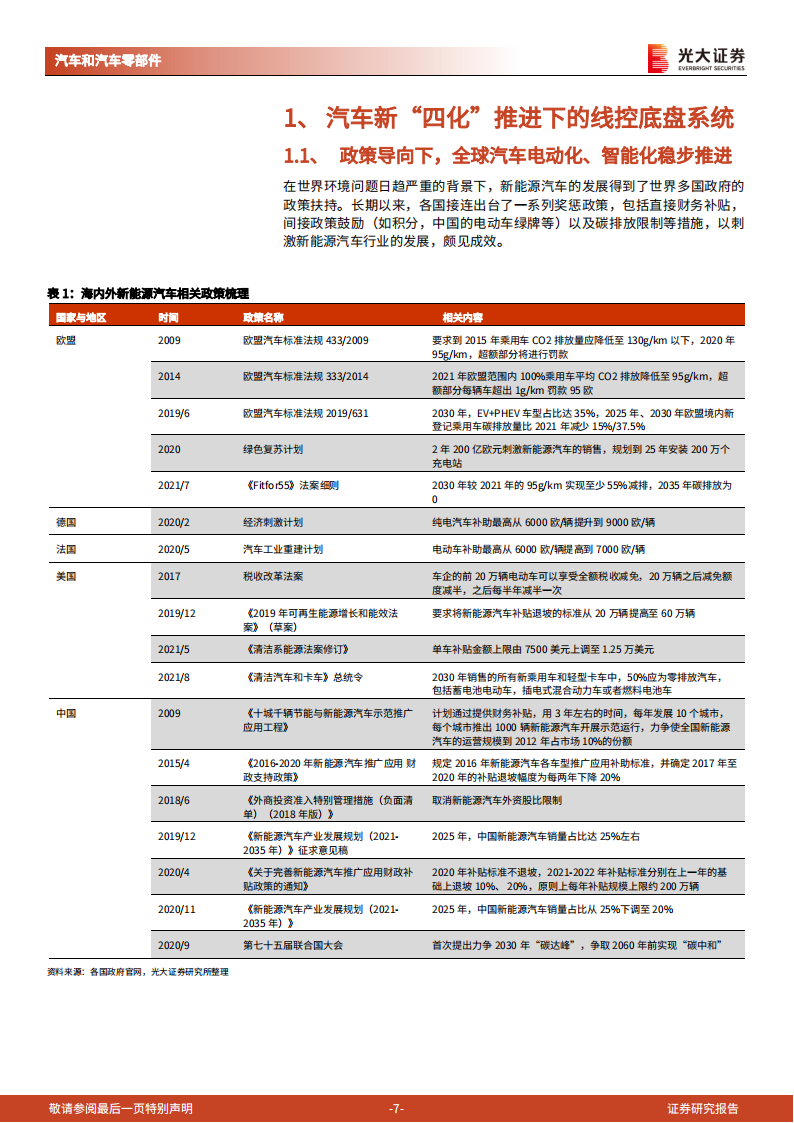 2022汽车线控底盘行业深度报告-2022-05-智能网联_06.png