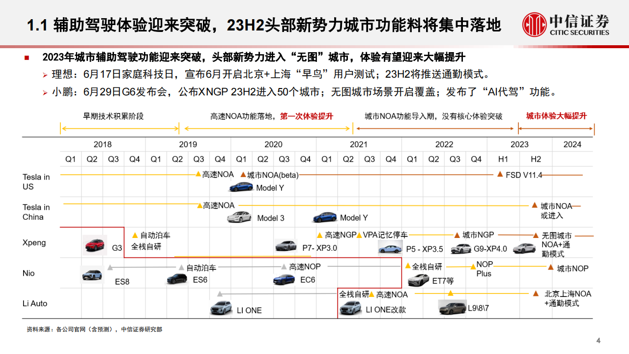 汽车智能驾驶行业专题：大模型赋能汽车，智能驾驶迎来蜕变时刻_04.png