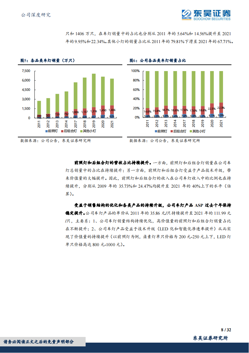 星宇股份（601799）研究报告：“产品+客户”双轮驱动，自主车灯龙头持续成长_07.png