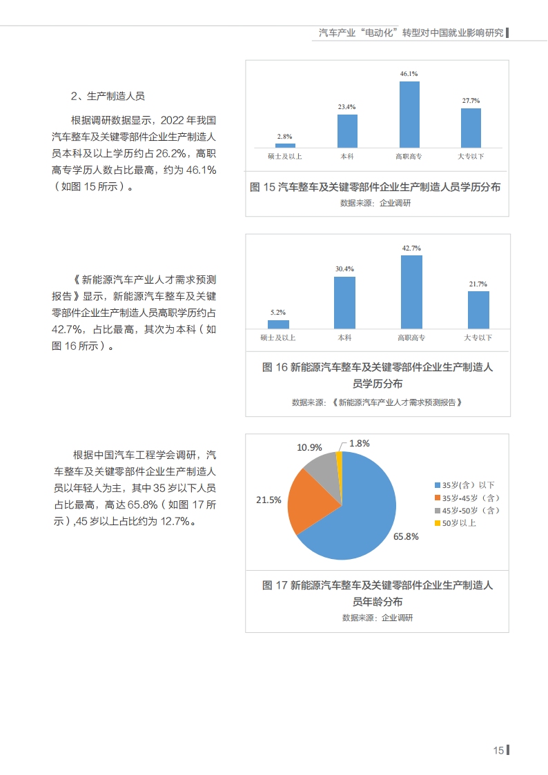 能源基金会-汽车产业“电动化”转型对中国就业影响研究_18.png