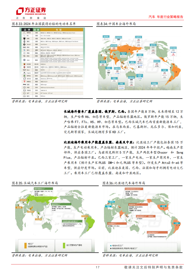 汽车行业2024销量展望&投资研判：增长延续，静待势起_16.png