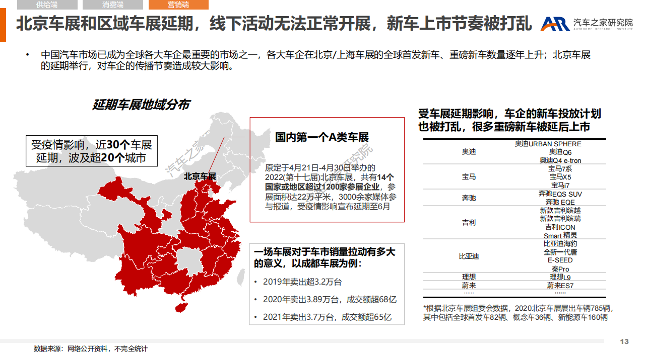 黑天鹅事件对汽车市场造车的影响-2022-06-市场解读_12.png