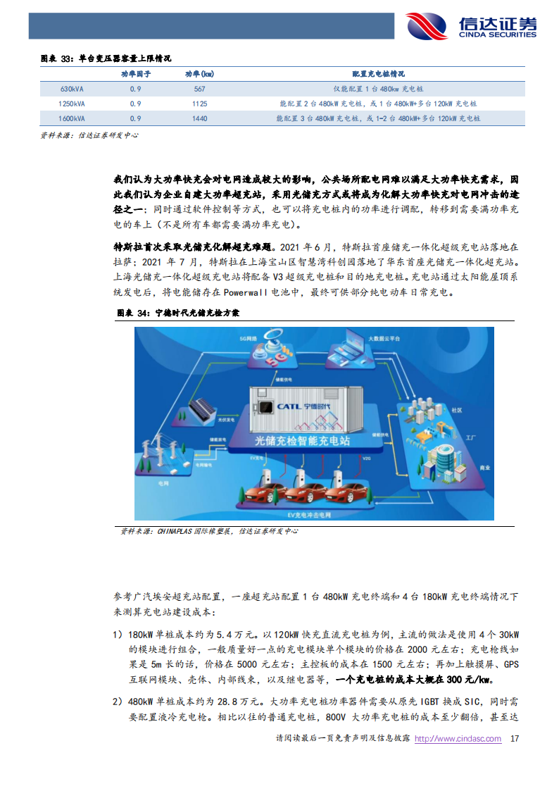 快充行业研究：快充蓄势待发，海外充电桩建设加速正当时_16.png