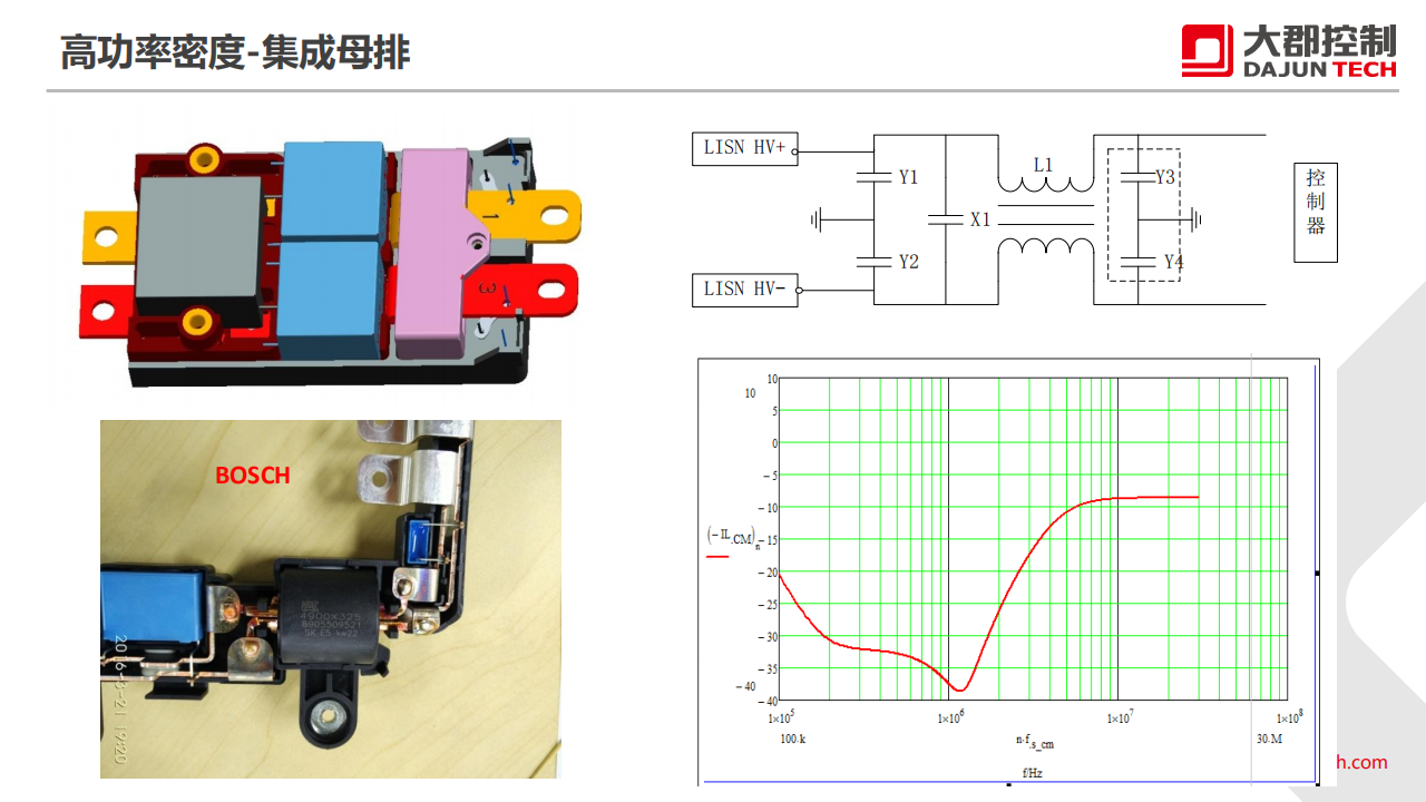 大郡动力-新能源汽车电力电子技术的发展趋势_11.png