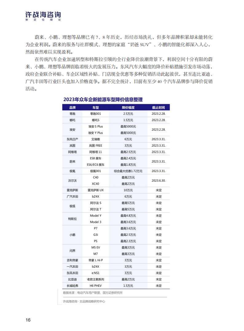 中国汽车行业新能源转型战略白皮书_19.png