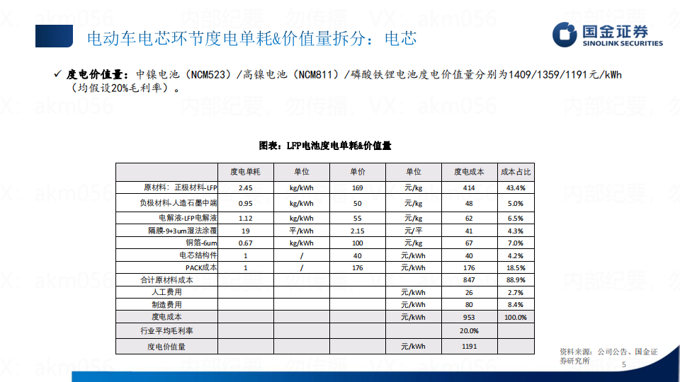 新能源汽车行业专题研究：单车价值量拆分_04.png