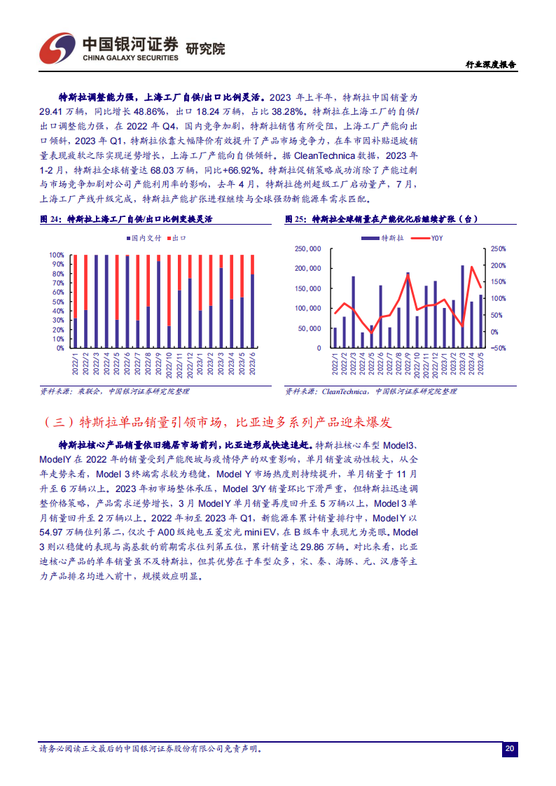 中美新能源汽车工业对比分析：特斯拉VS比亚迪，引领中国汽车强国之路_19.png