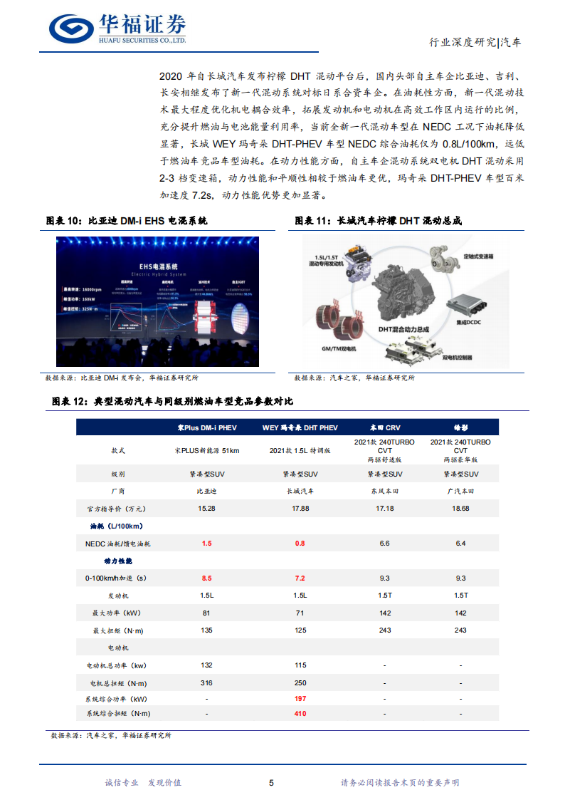 新能源汽车热管理行业研究：行业加速演进，国产零部件厂商迎崛起良机_08.png