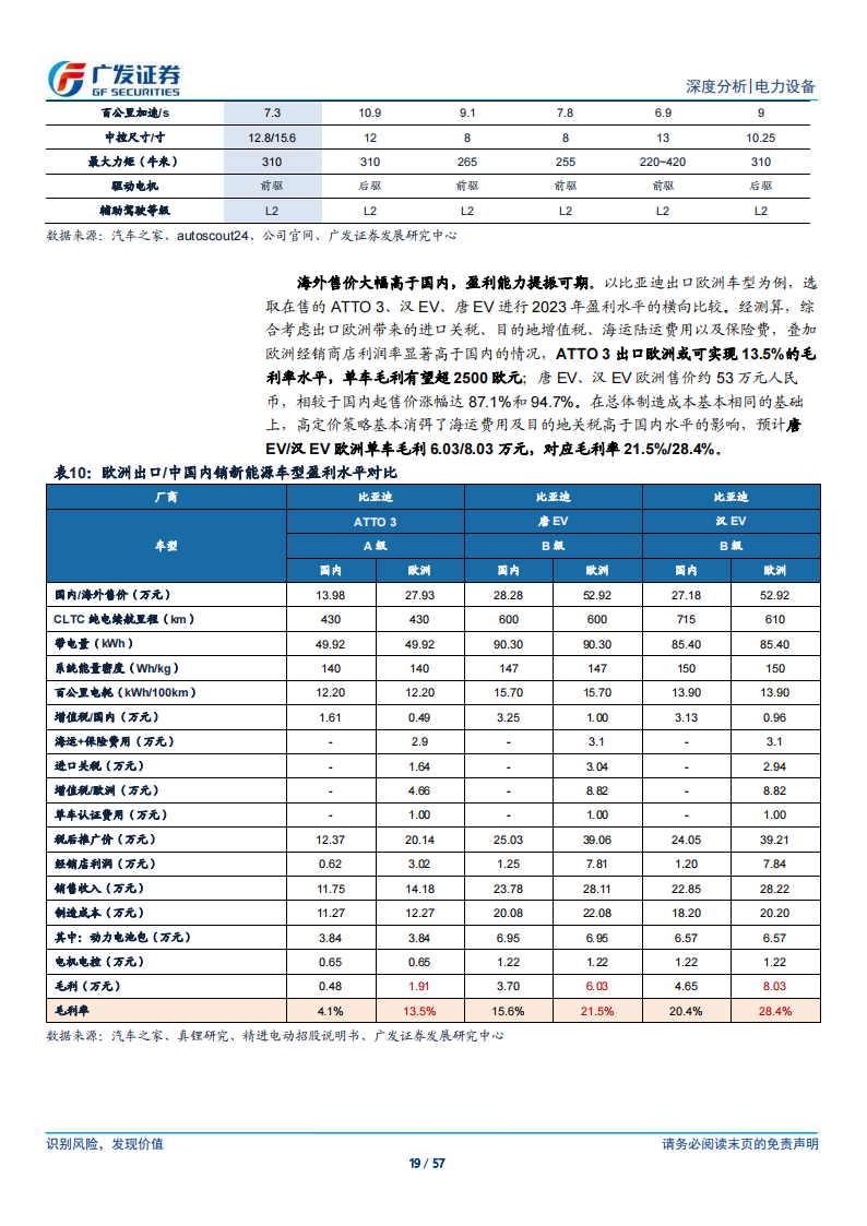 新能源汽车行业研究：海外应许之地，迎接2024年技术与政策周期共振_18.png