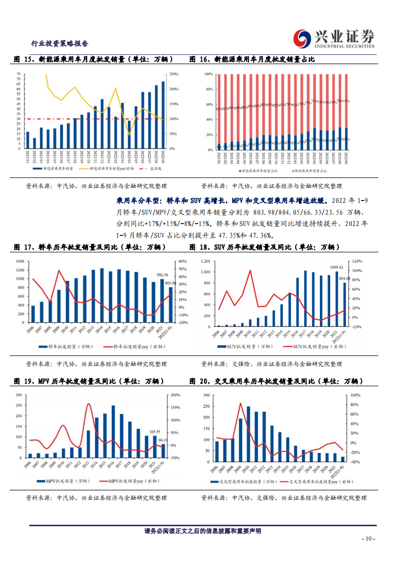 汽车行业2023年年度策略：不必悲观，结构制胜_09.png