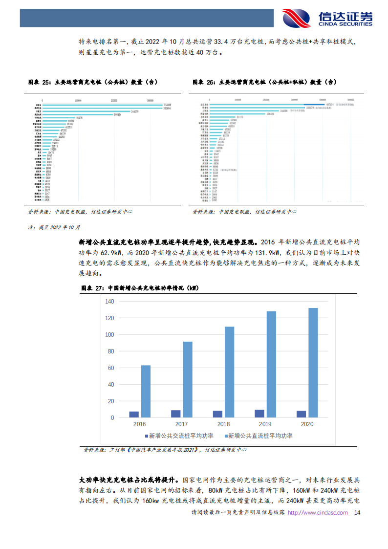 快充行业研究：快充蓄势待发，海外充电桩建设加速正当时_13.png