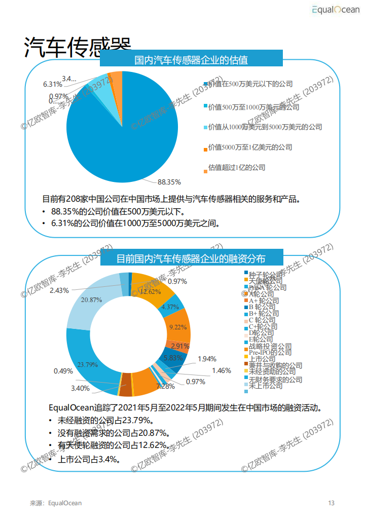 2022汽车科技市场研究报告(4)_13.png