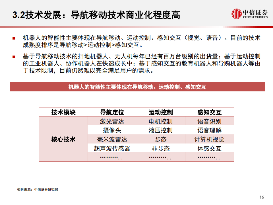 技术迭代、需求爆发， 机器人行业开启新时代_16.png