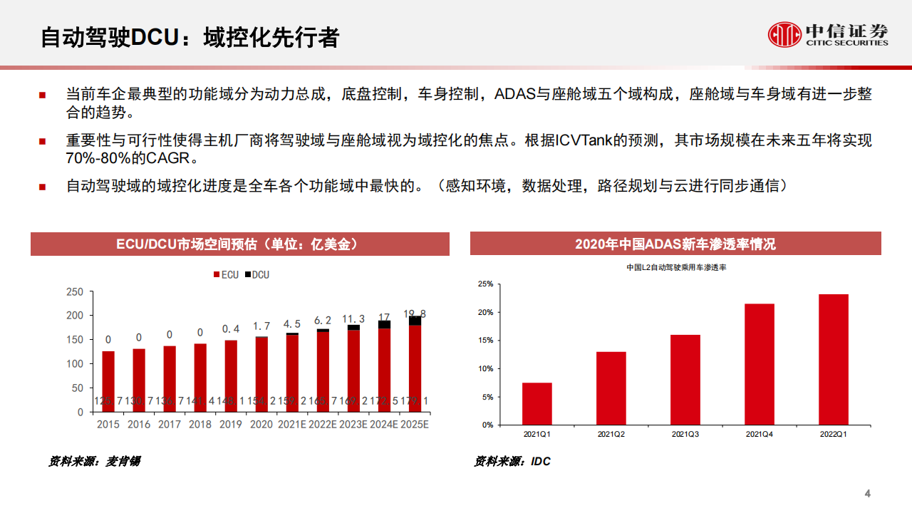 汽车自动驾驶行业专题：从智能汽车域控化进程看德赛西威与中科创达_04.png