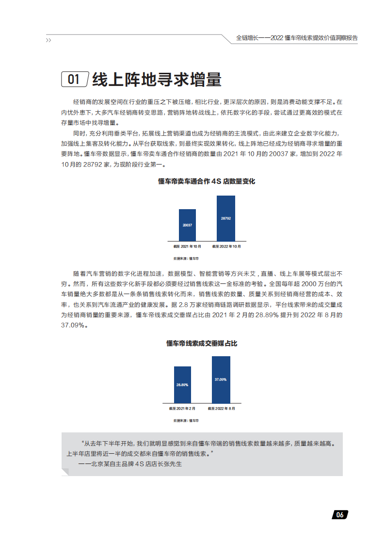 汽车行业2022懂车帝线索提效价值洞察报告：全链增长_10.png