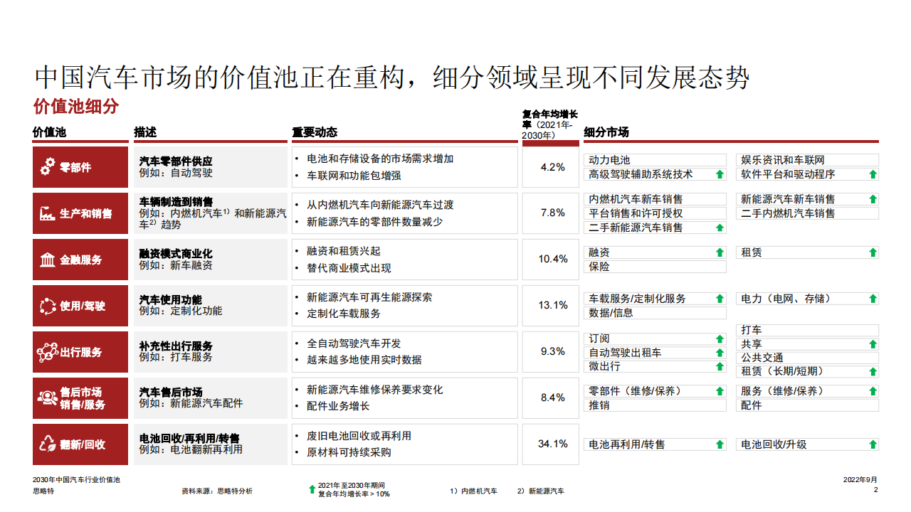 普华-2020年中国汽车行业价值池_02.png