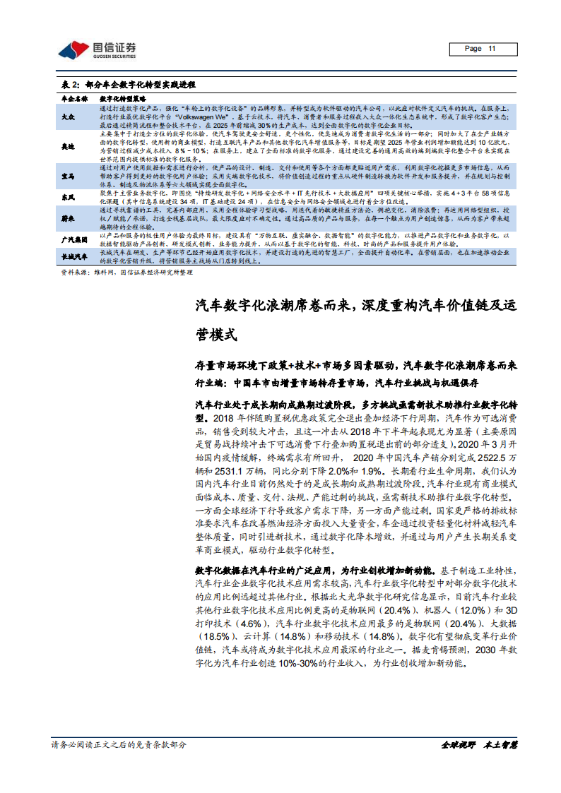 汽车数字化深度研究报告：数字化大势所趋，加速产业链价值转移_10.png