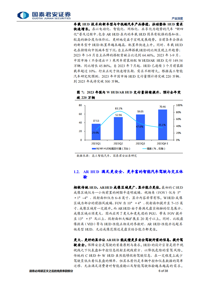 AR-HUD行业专题报告：智能汽车新屏幕，赋能更好的智能驾驶与座舱体验_05.png