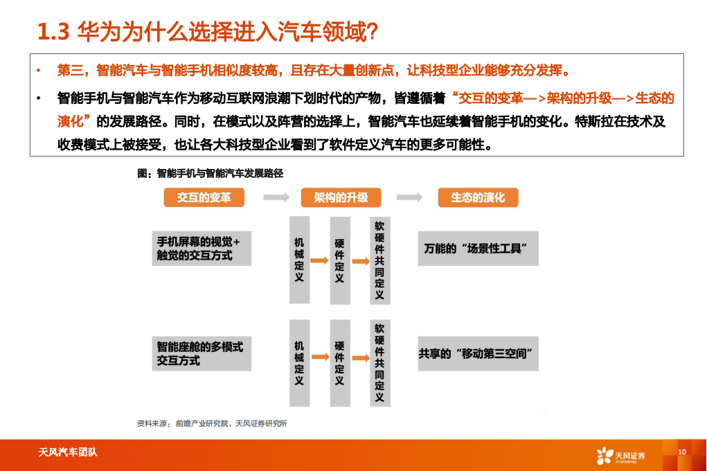 汽车行业专题研究：智能电动汽车赛道深度十，华为深度赋能，产业链有望受益-20220826-天风证券-52页_09.png