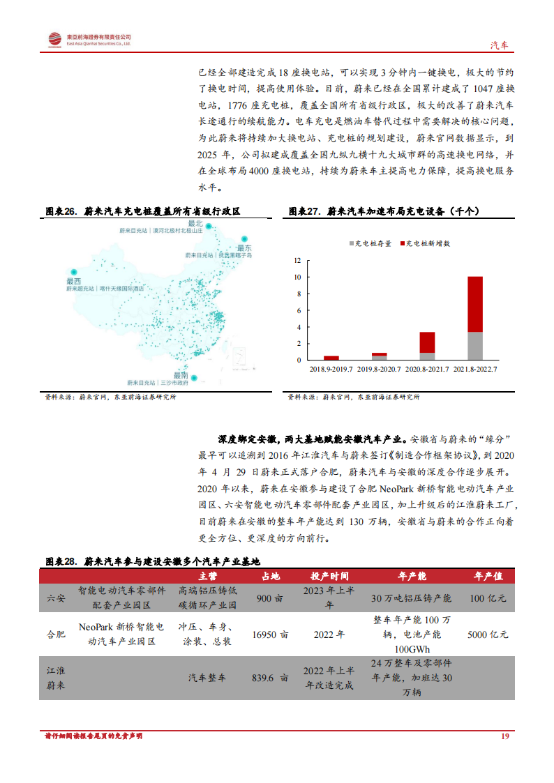 汽车行业专题报告：产业集群初步成形，安徽走上汽车强省之路_18.png