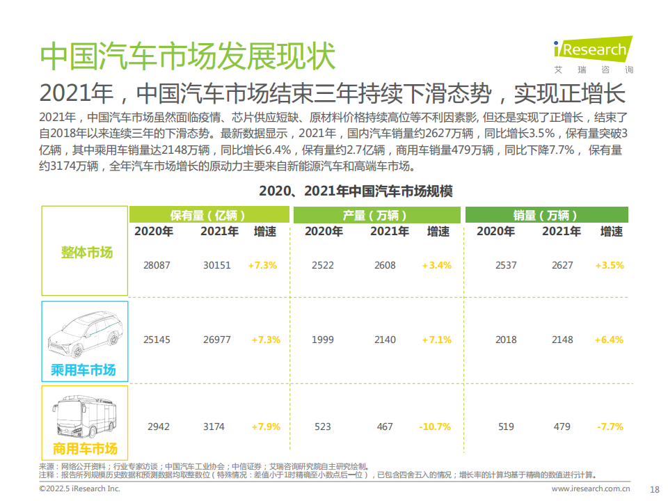 02.艾瑞：2022年中国新能源汽车换电市场研究报告_17.png