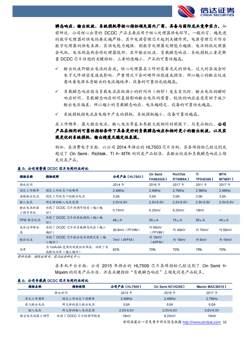 希荻微（688173）研究报告：国产模拟芯片佼佼者，产品线多点开花_15.png