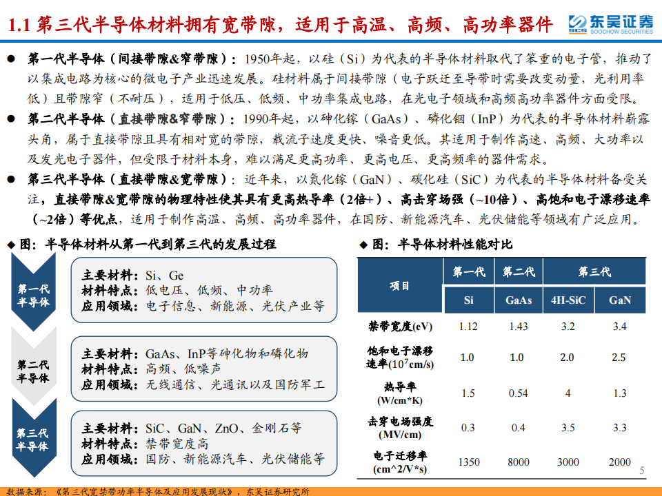 SiC行业深度报告：SiC东风已来，关注衬底与外延环节的材料+设备国产化机遇_04.png