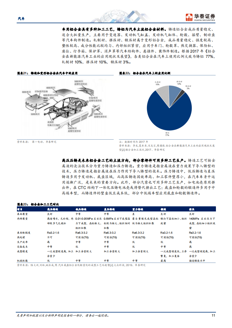 汽车行业专题报告： 轻量化势在必行，一体压铸点燃热潮_10.png