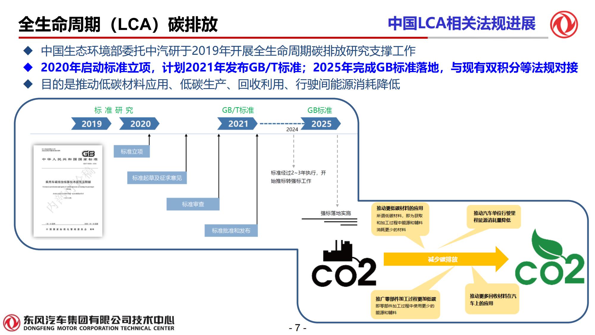 东风技术中心—混合动力电驱动系统DHT发展趋势_07.jpg