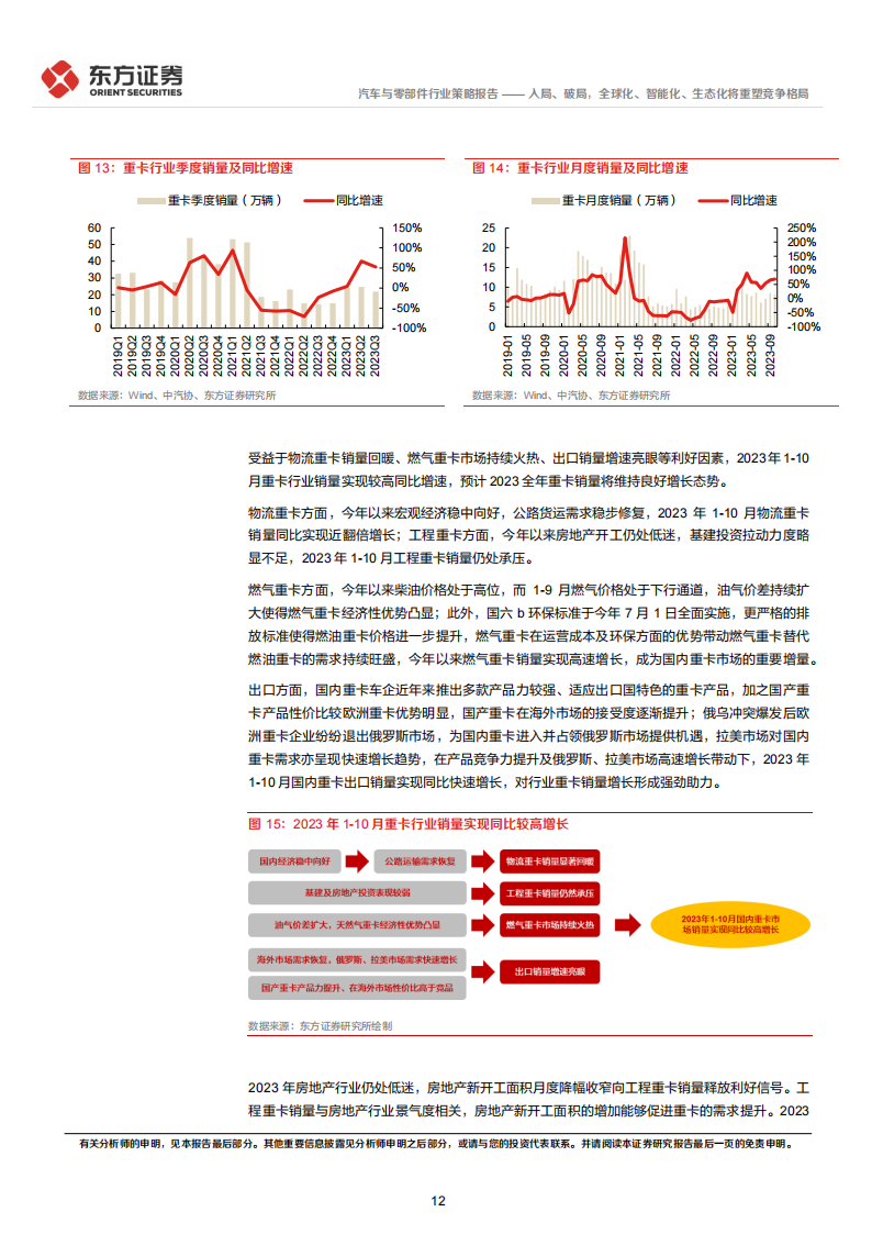 汽车行业2024年度投资策略：入局、破局，全球化、智能化、生态化将重塑竞争格局_11.png