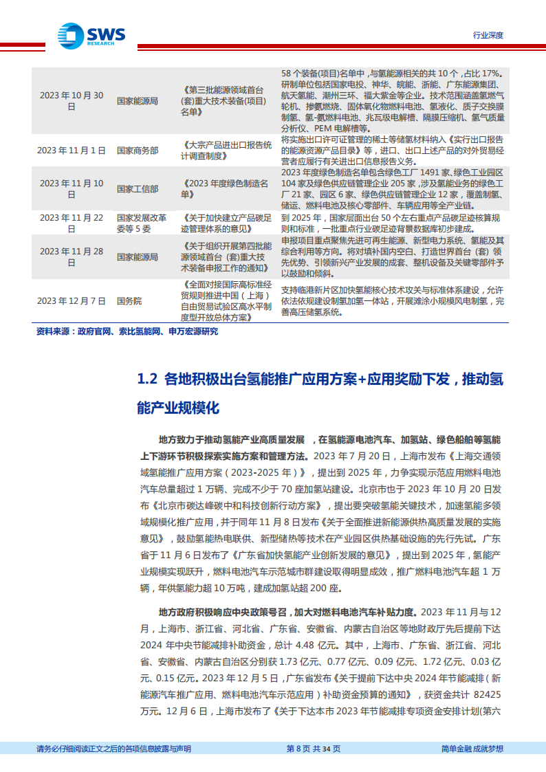 2023年下半年氢能产业跟踪报告：国家补贴下发+上游环节投资加大，2024年氢能景气度提升_07.png