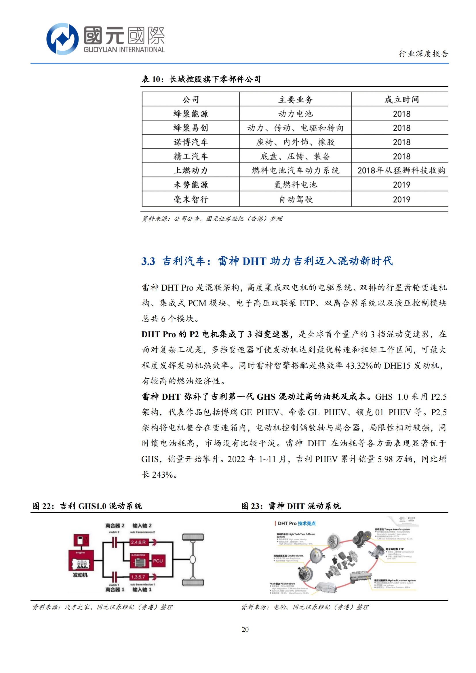 混动汽车行业分析报告：自主混动增长强劲，2023年有望持续放量_19.png