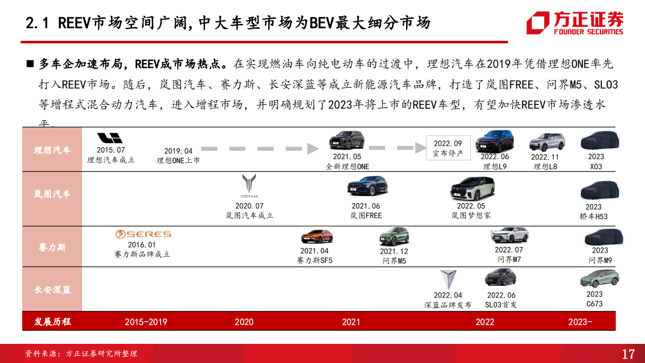 赛力斯（601127）研究报告：乘用车增程+纯电双轮发力，联手华为加速智能升级_16.png