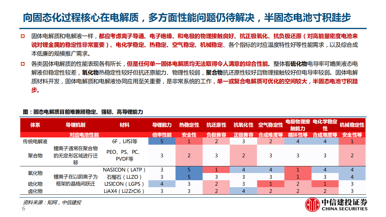 半固态电池专题报告：向理想更近一步_05.png