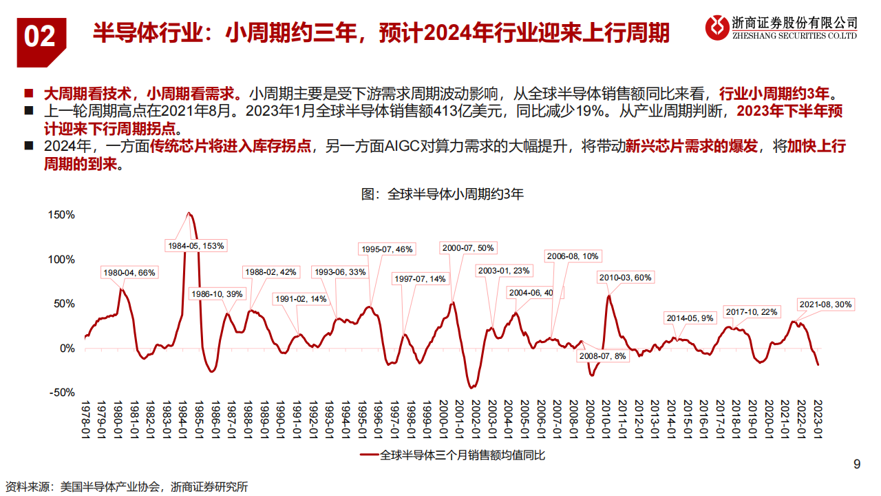 半导体设备行业研究：自主可控势在必行，国产替代大有可为_08.png