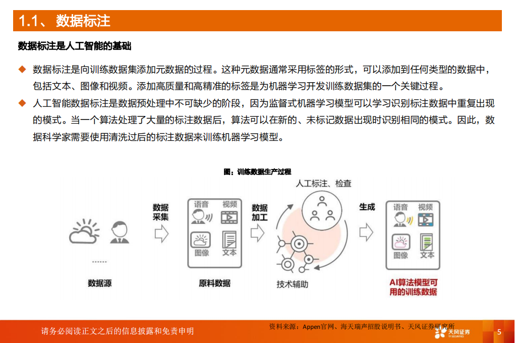 汽车自动驾驶数据标注行业专题报告：受益L3+渗透率提升，汽车智能化下一站，自动驾驶数据标注_04.png