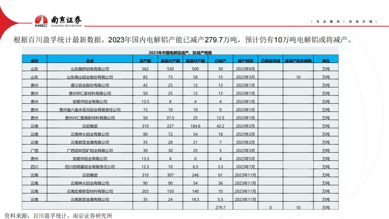 有色金属行业2024年度策略：黄金为盾，铝为矛_16.png