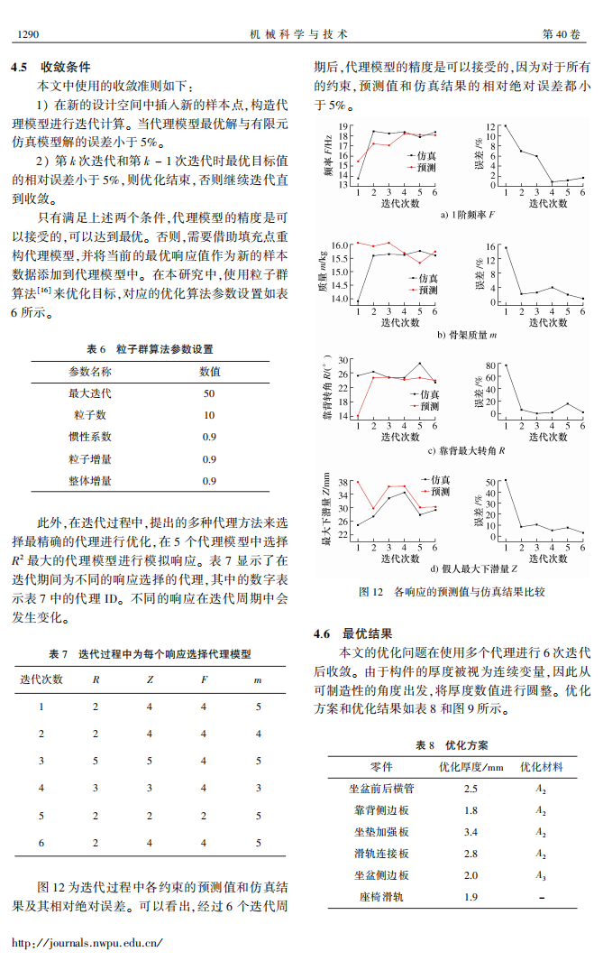 多种代理模型在汽车座椅轻量化设计中的应用研究_05.png